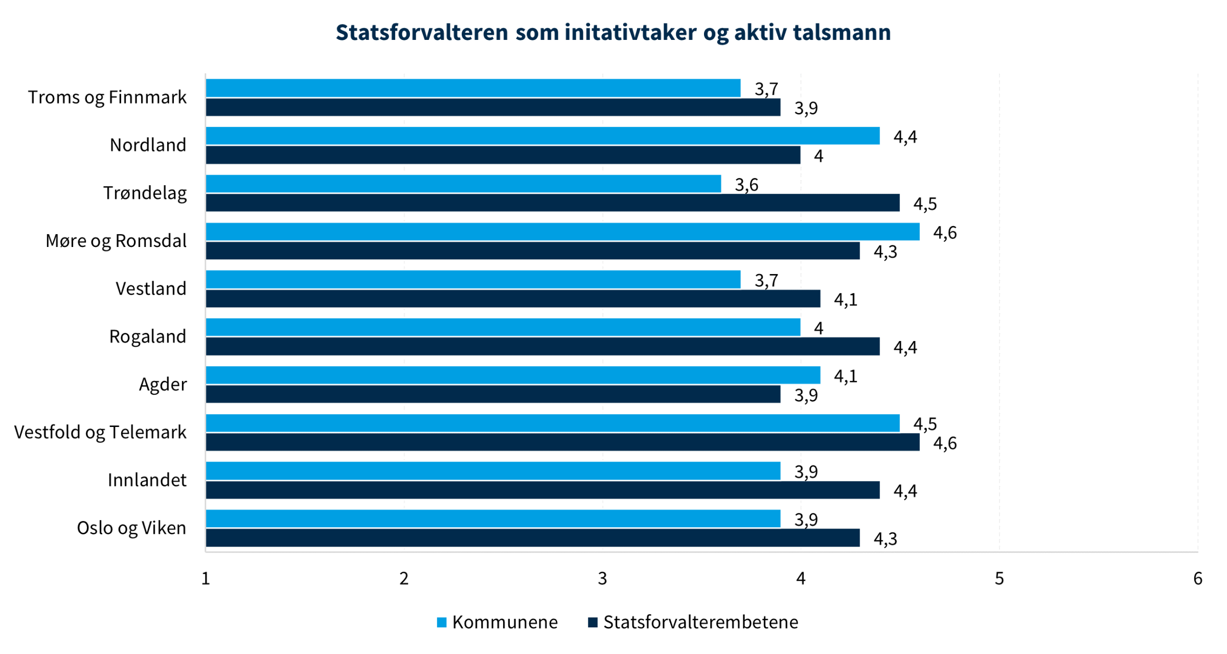 DFØ-rapport 2022:5 Færre Og Bedre – En Evaluering Av ...